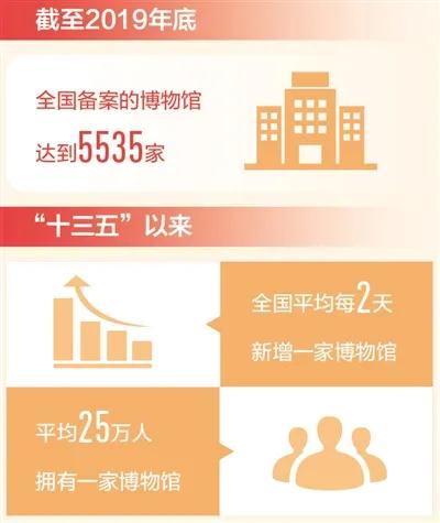 巖星特刊 | 逛博物館就像一場(chǎng)不斷發(fā)現(xiàn)的旅行插圖
