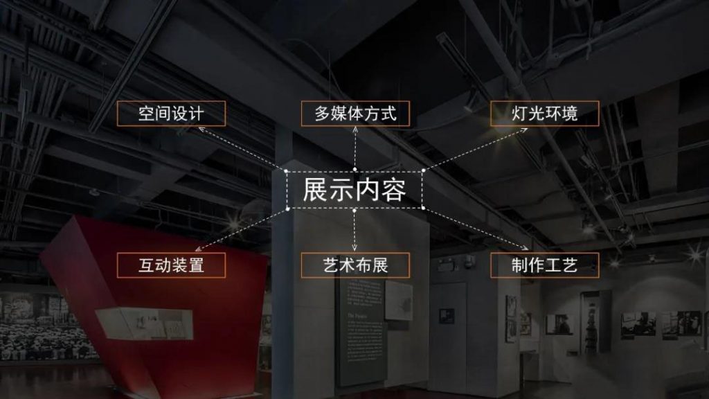 展館設計什么是好的展館？插圖