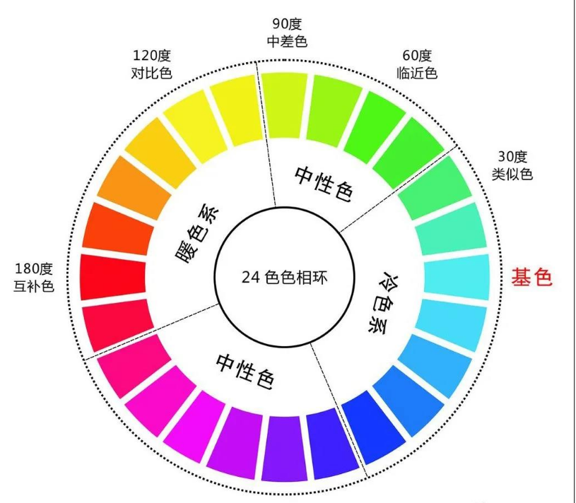 展廳空間設(shè)計(jì)中色彩如何搭配？插圖