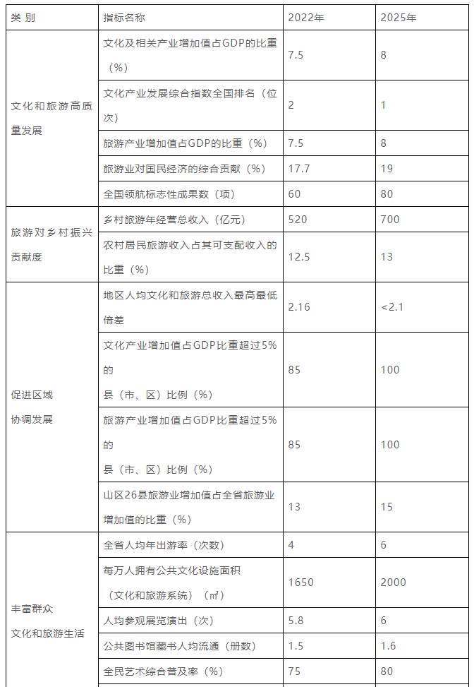 浙江要建100家國家等級博物館、1000家鄉(xiāng)村博物館插圖(1)