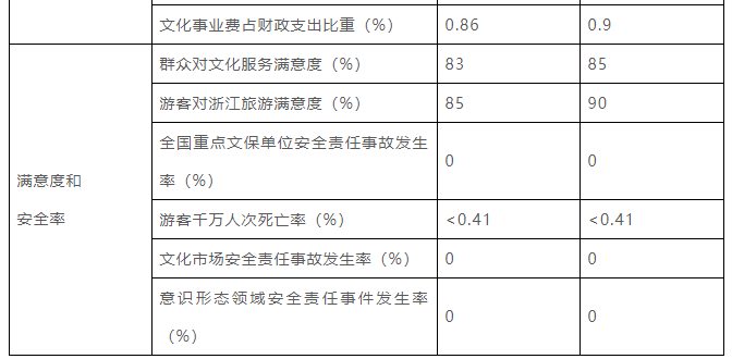 浙江要建100家國家等級博物館、1000家鄉(xiāng)村博物館插圖(2)