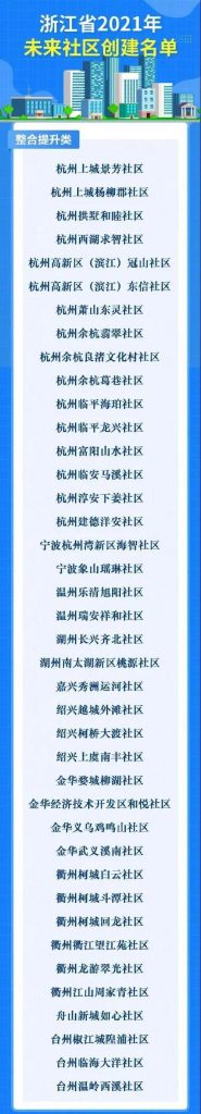 未來社區(qū)，未來城市的理想生活圖鑒插圖(2)